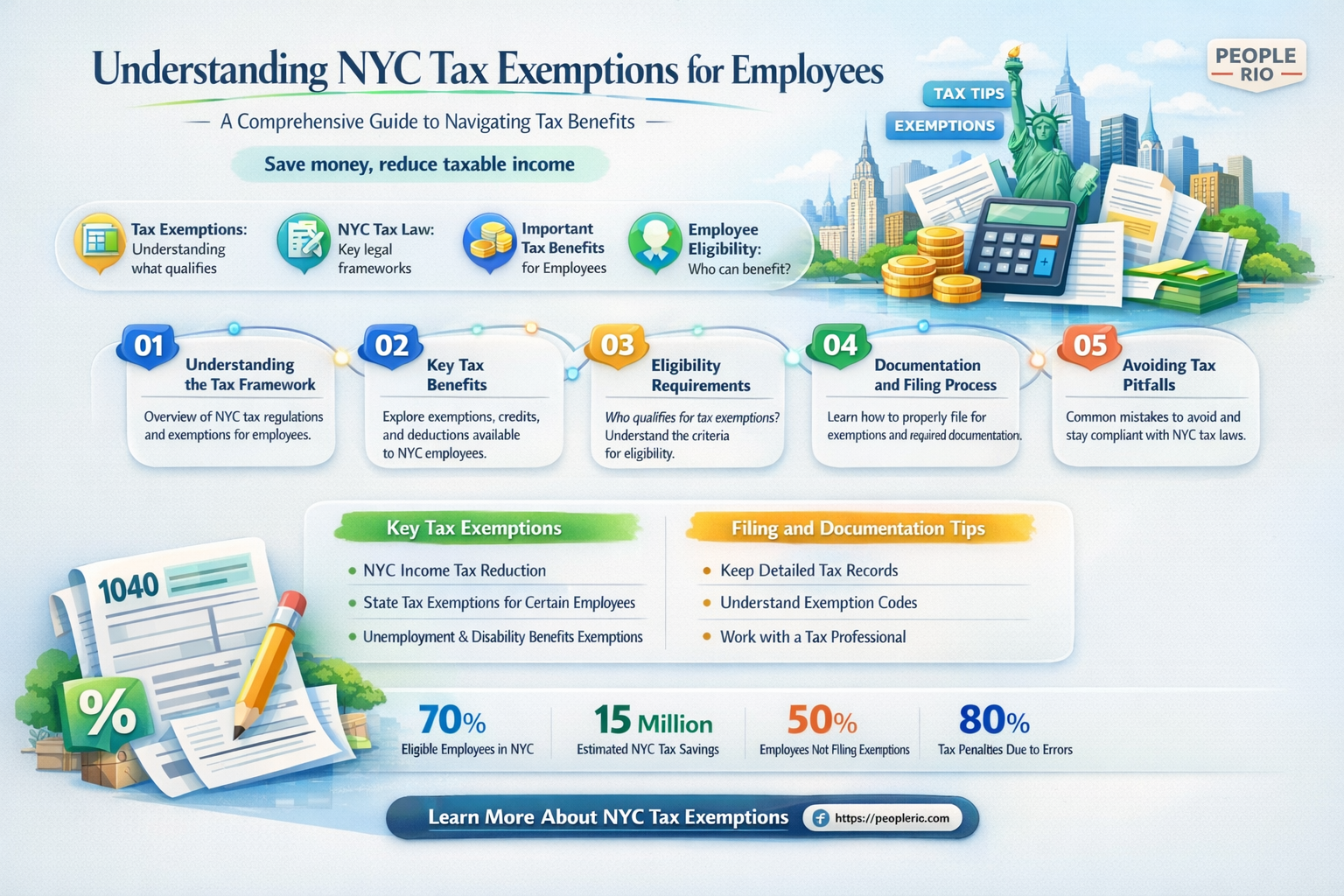 can a employee be exempt from new york city tax