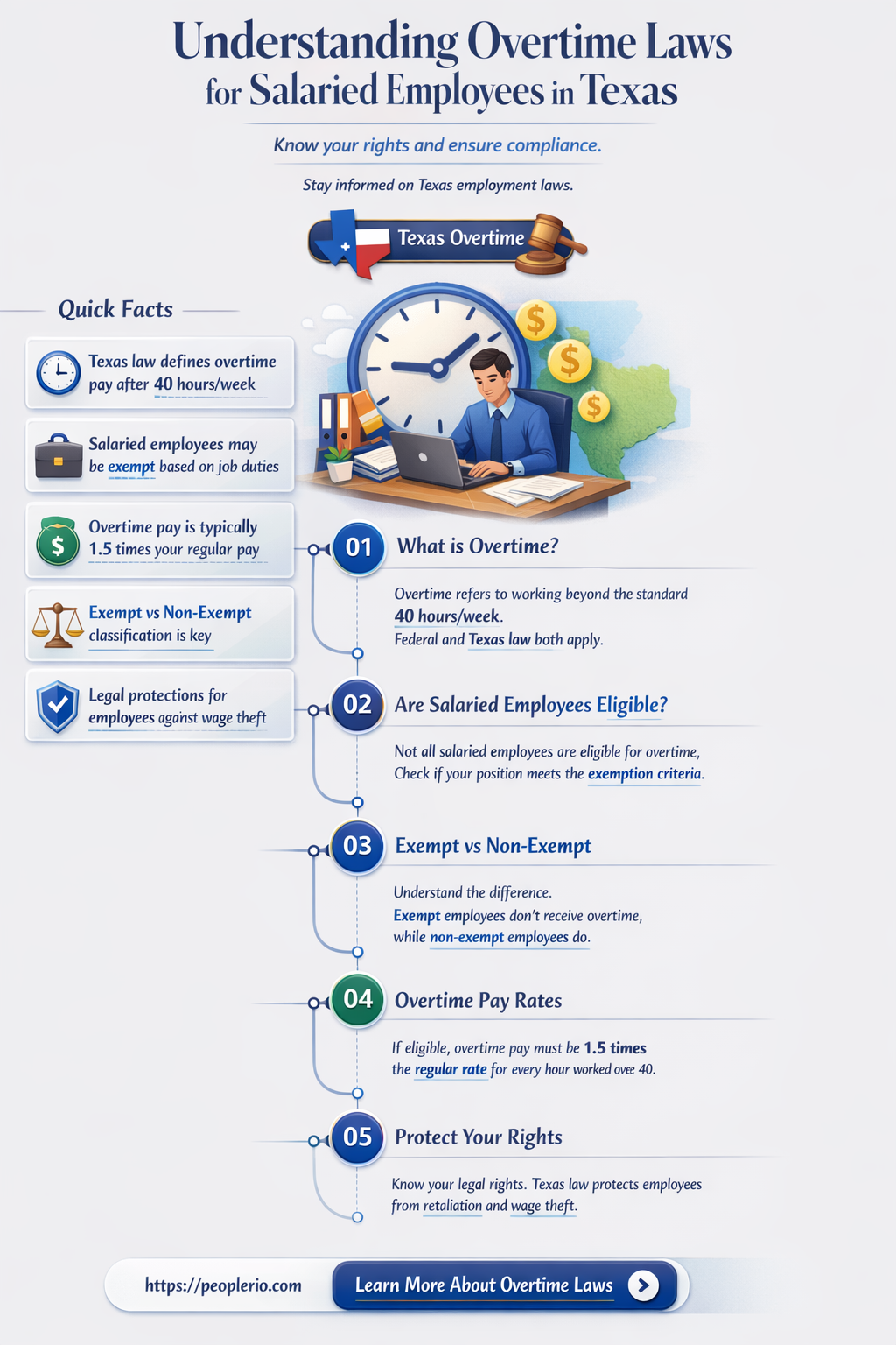 how many hours can a salaried employee work in texas