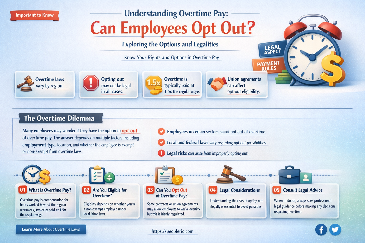 can an employee opt out of overtime pay
