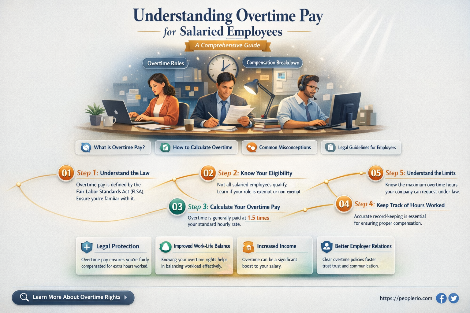can a salaried employee get overtime pay