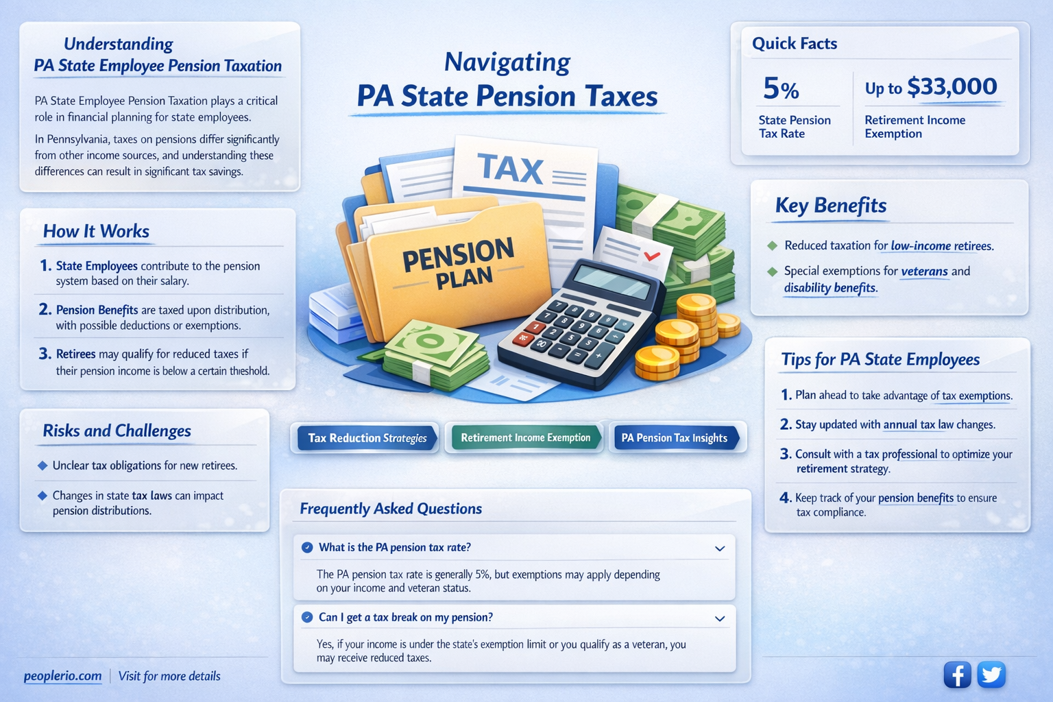 are taxes owed on pa state employee pensions