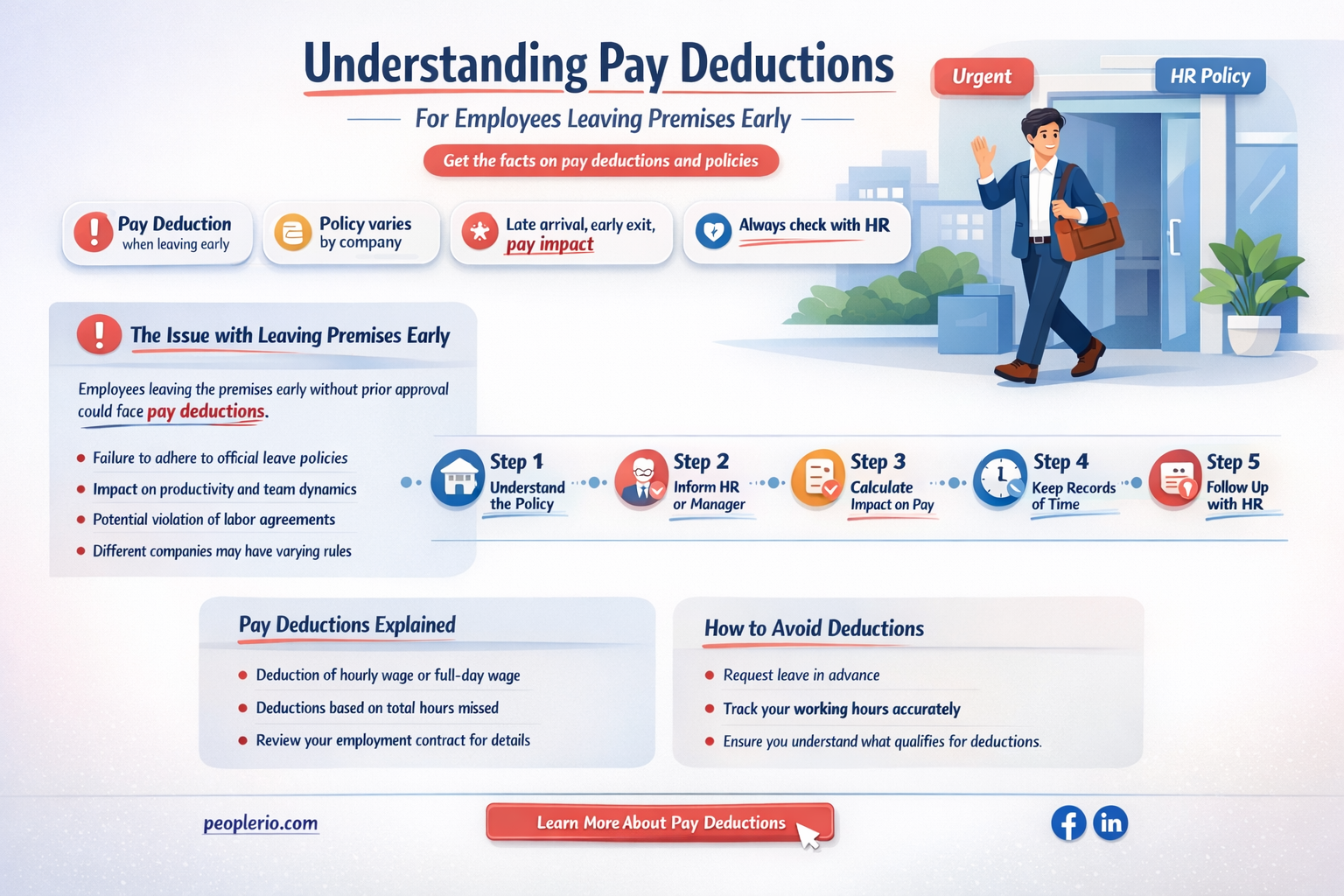 can an employee be docked pay for leaving premises