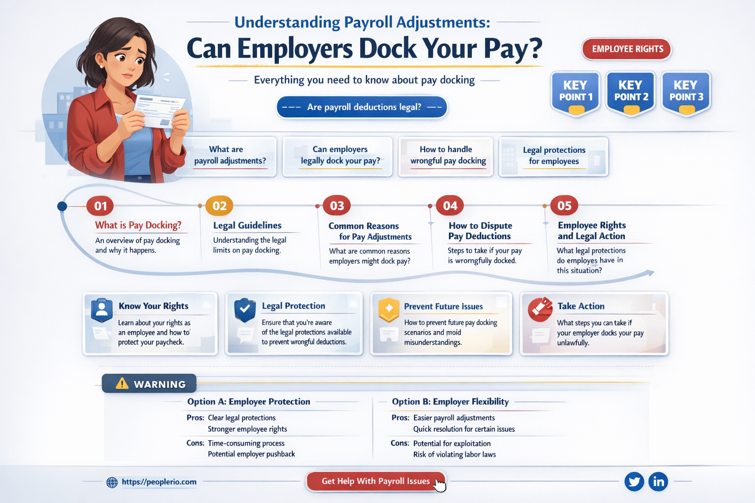 can an employer dock your pay for payroll changes
