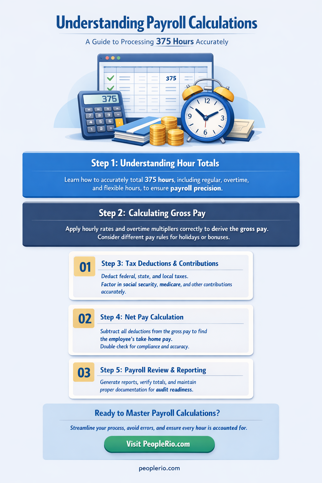 how does payroll calculate 375