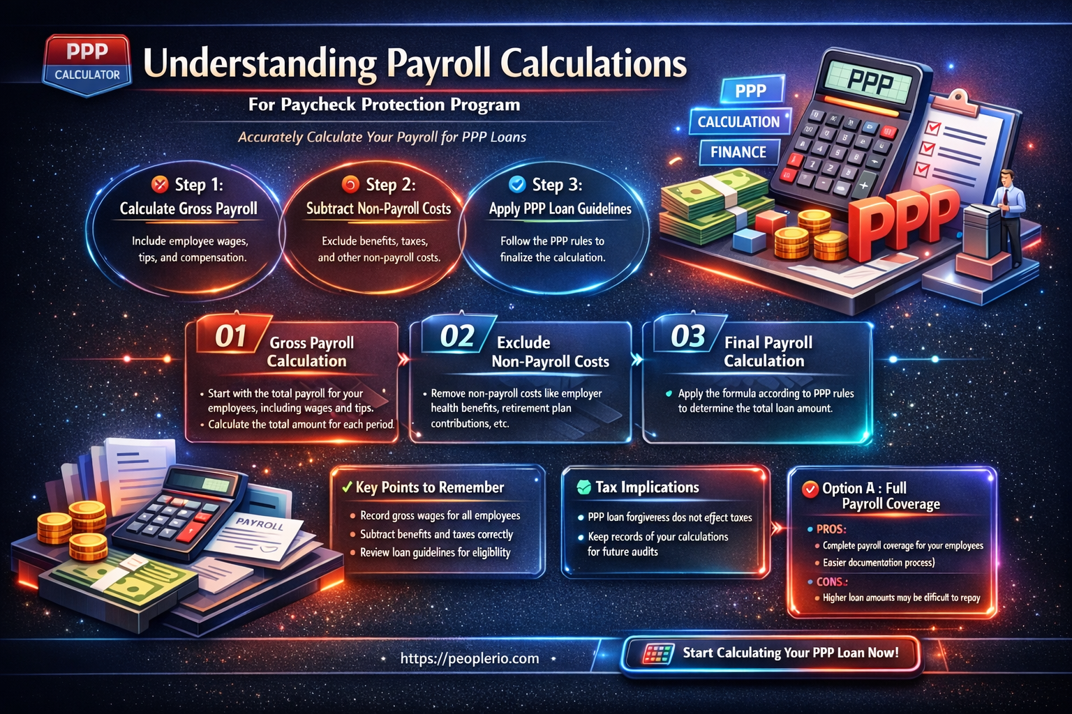 how is payroll calculated for paycheck protection program