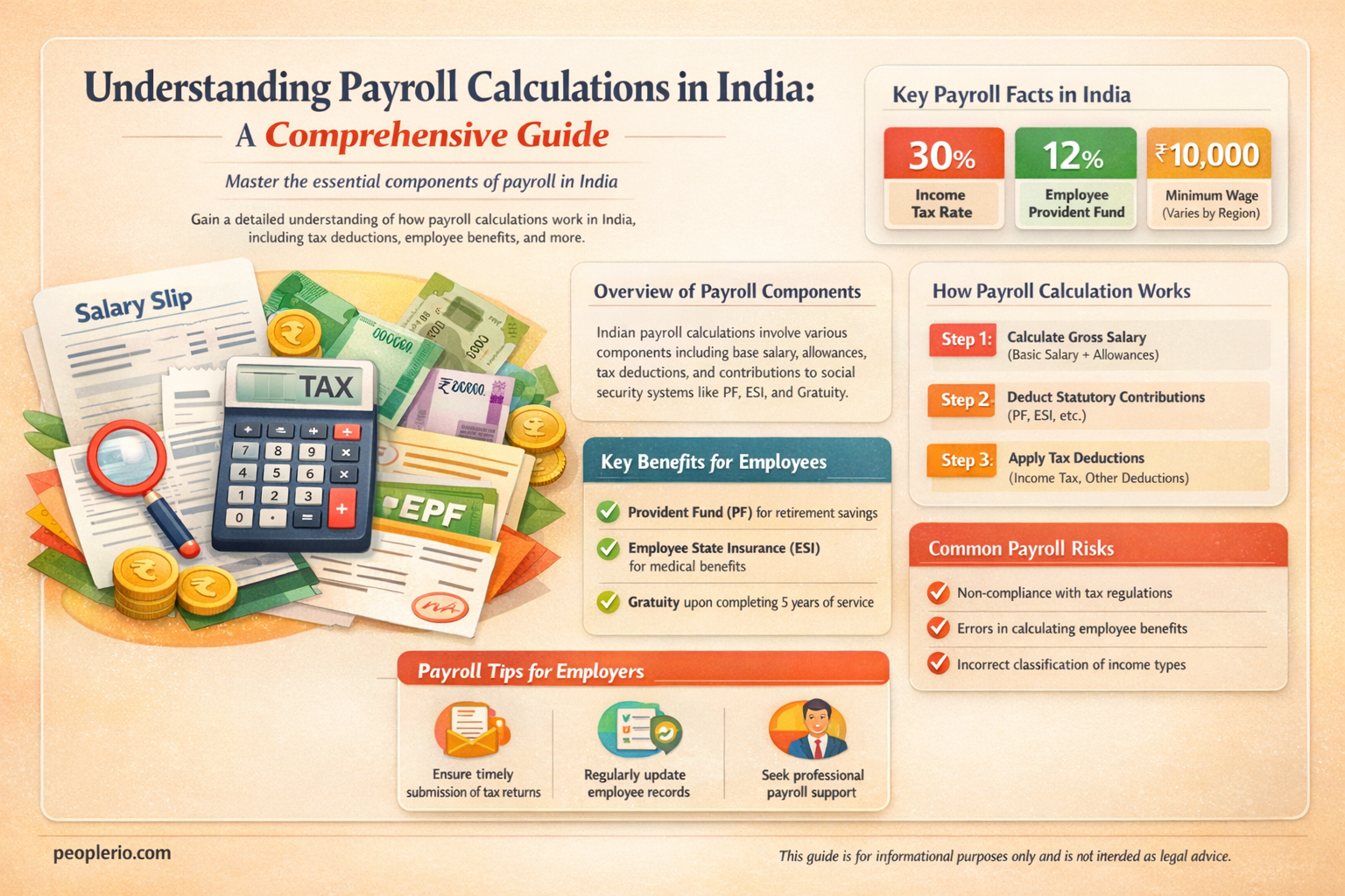 how is payroll calculated in india