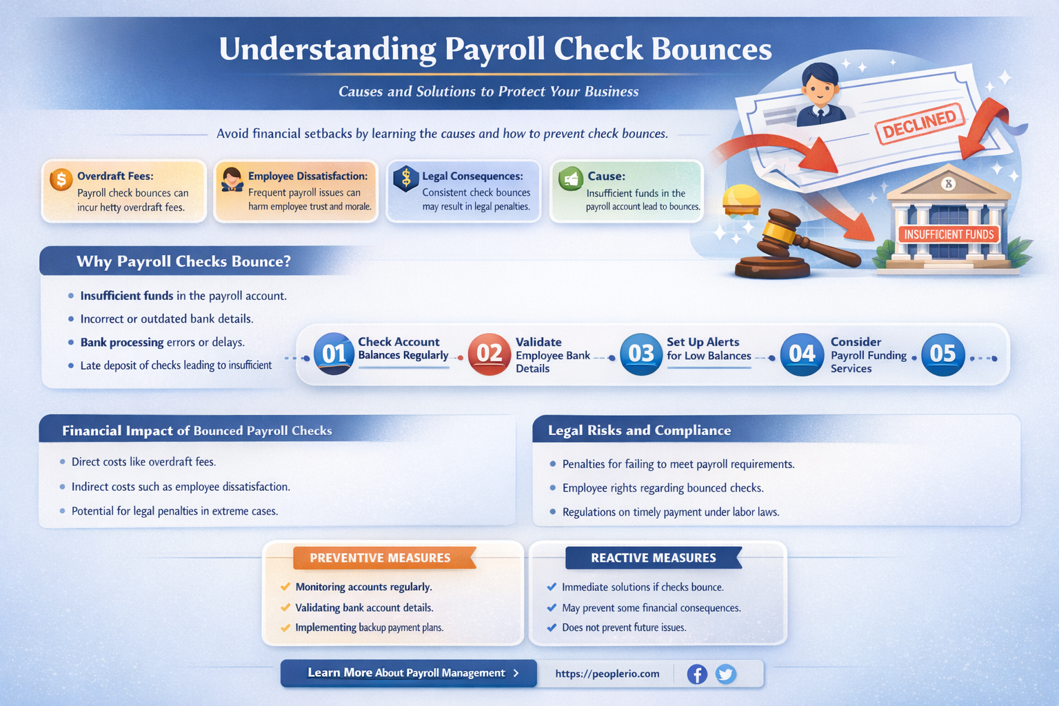 can a payroll check bounced