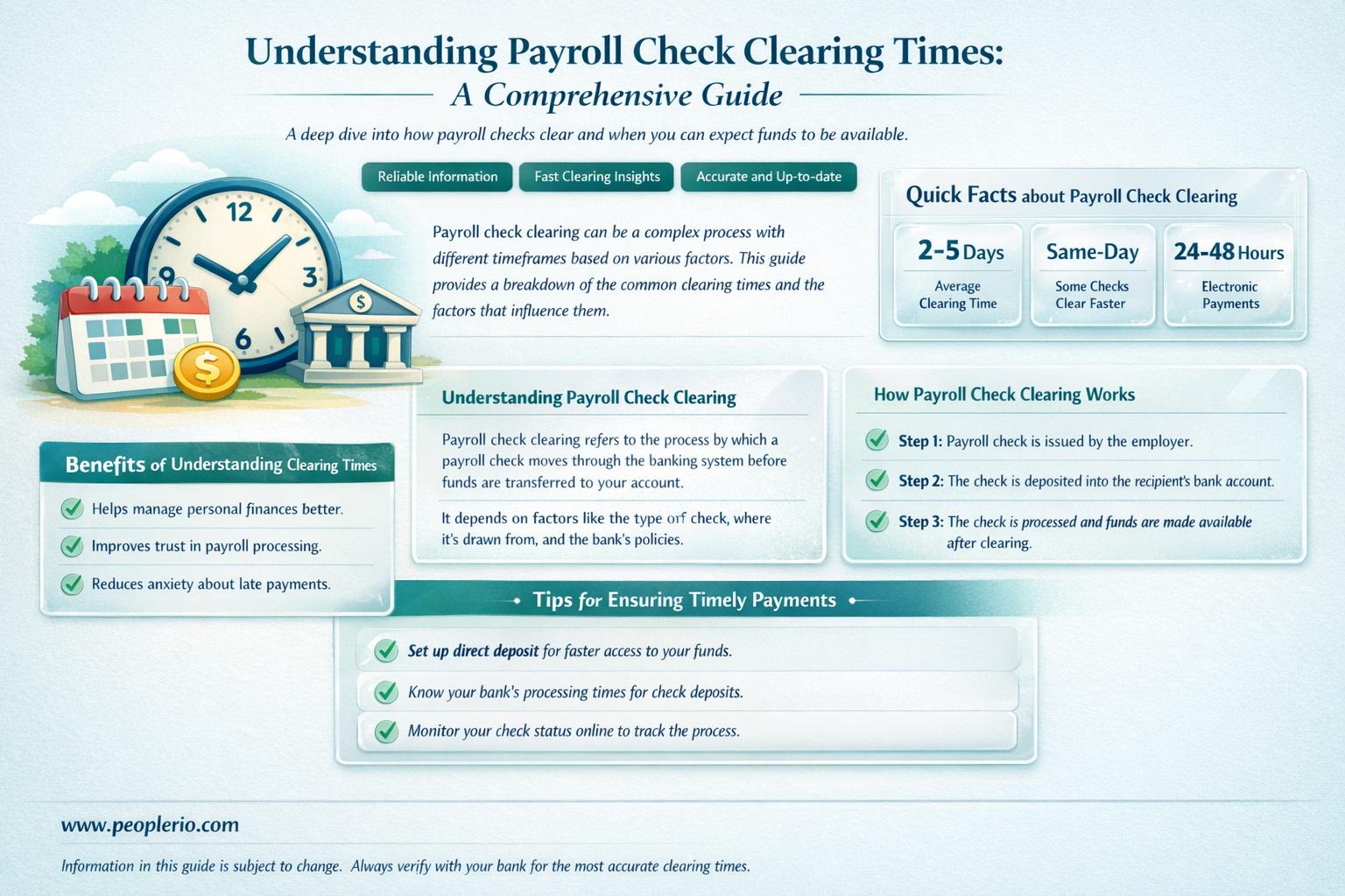 how long does it take a payroll check to clear