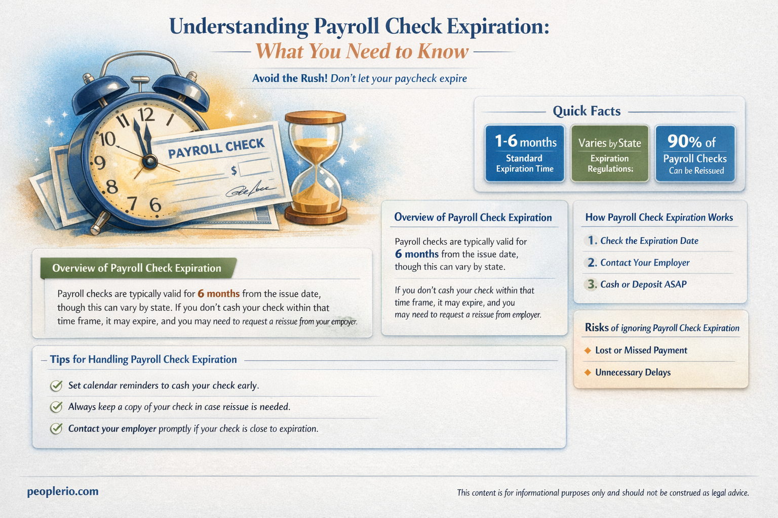 do payroll checks expire