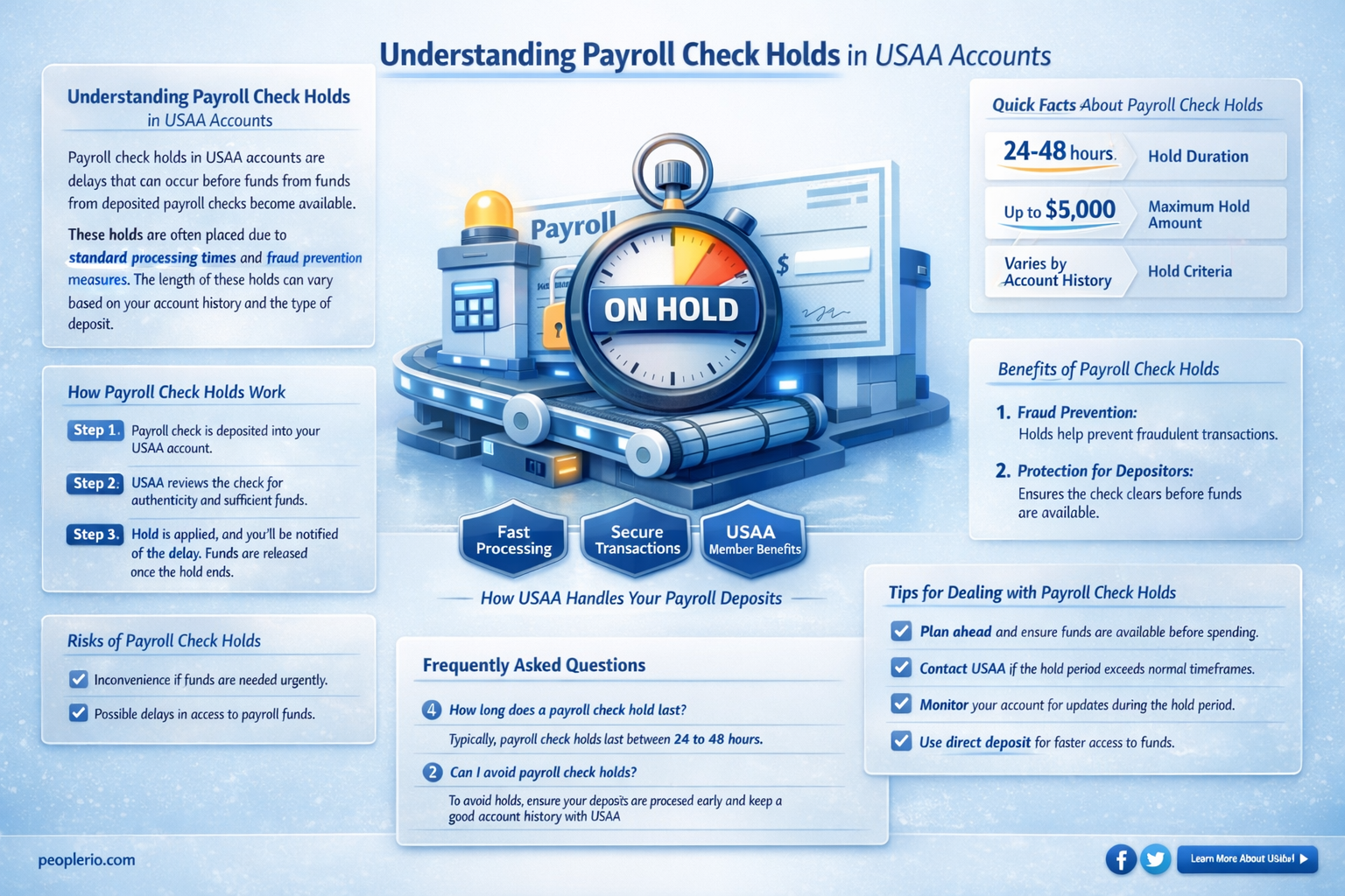 are payroll checks put on hold in a usaa account