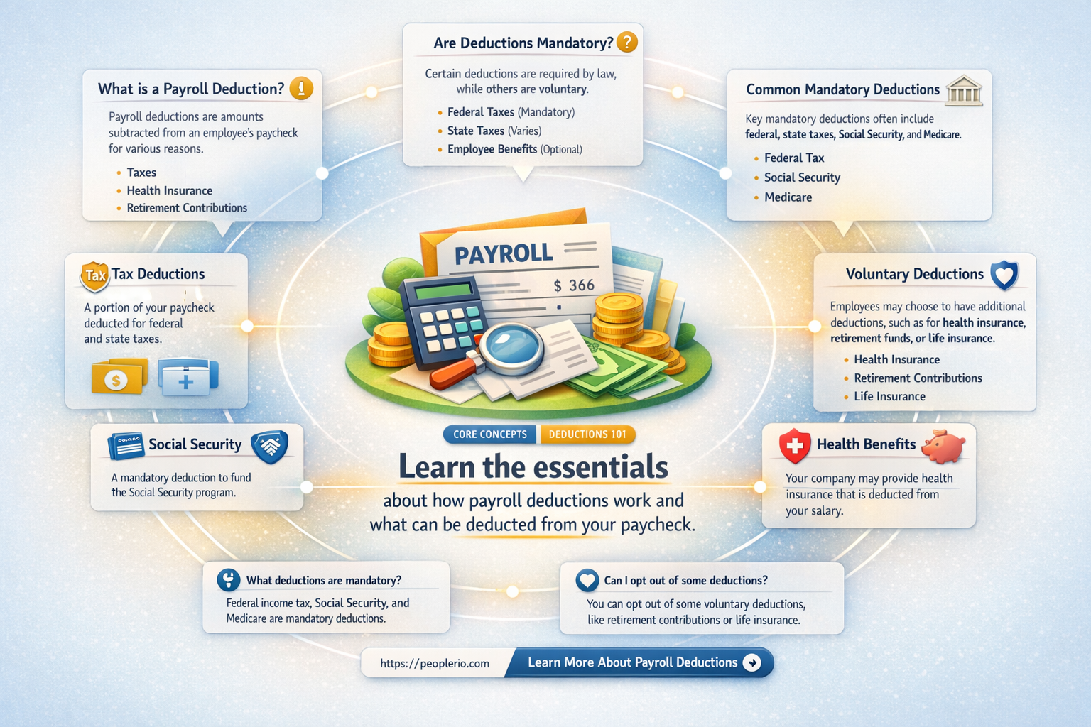 are payroll checks required to show deductions