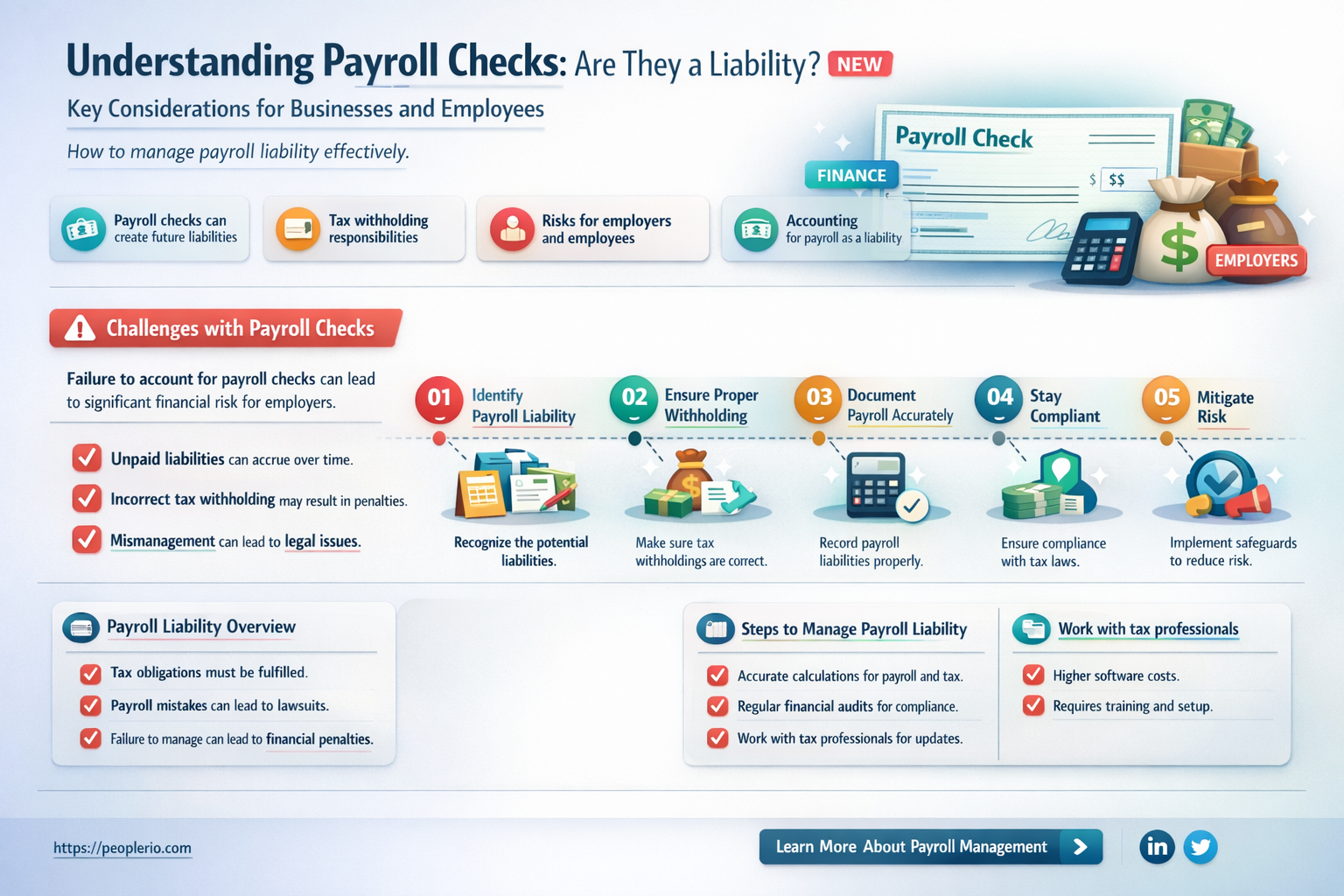are payroll checks listed under liabilities