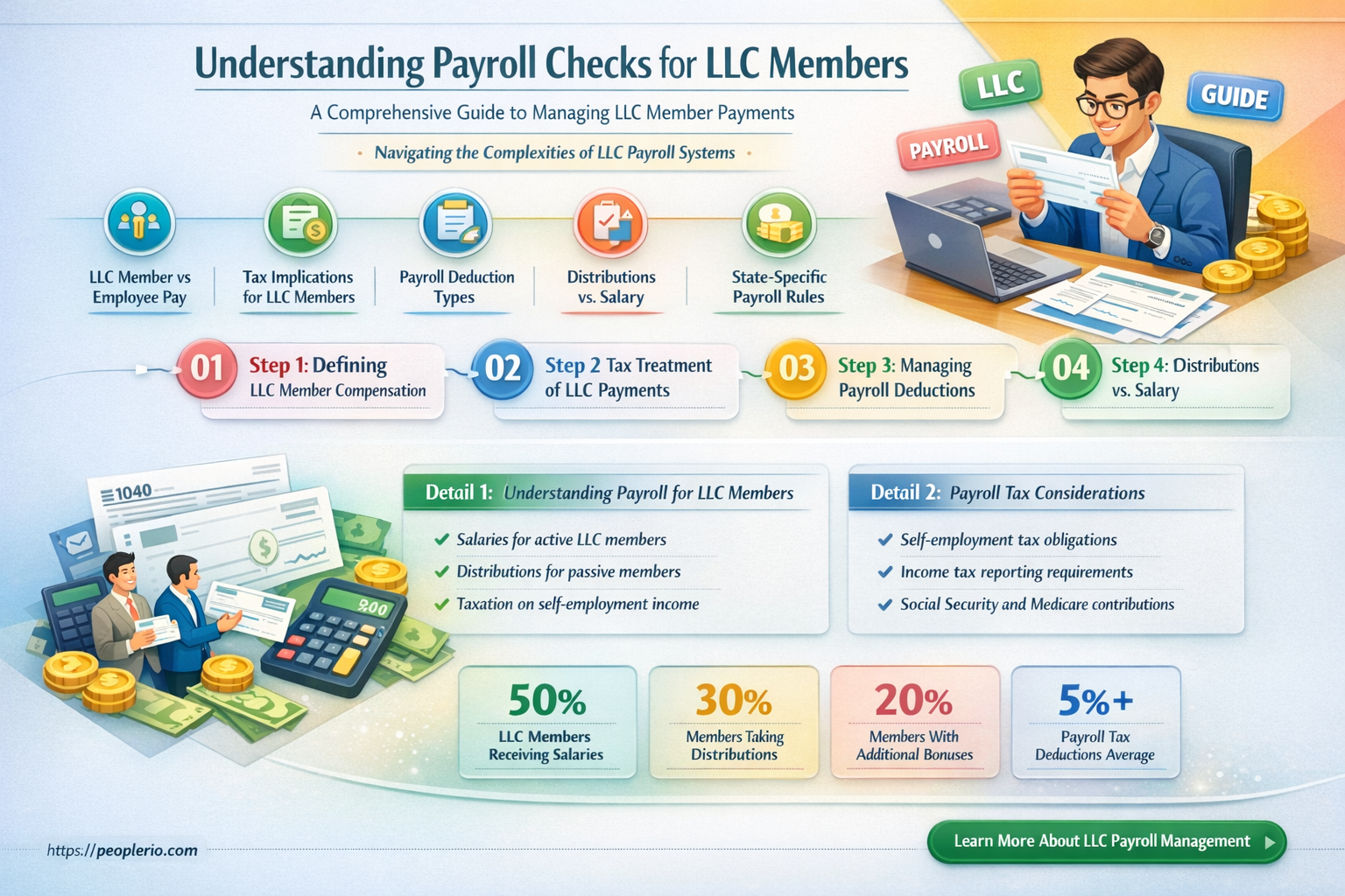 can llc members receive a payroll check