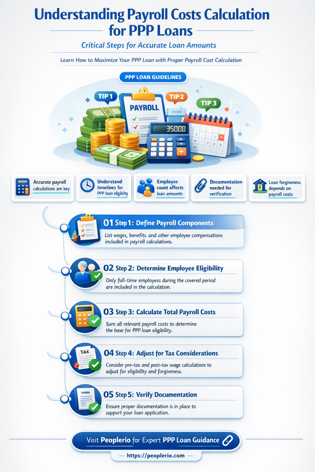 how are payroll costs calculated for ppp