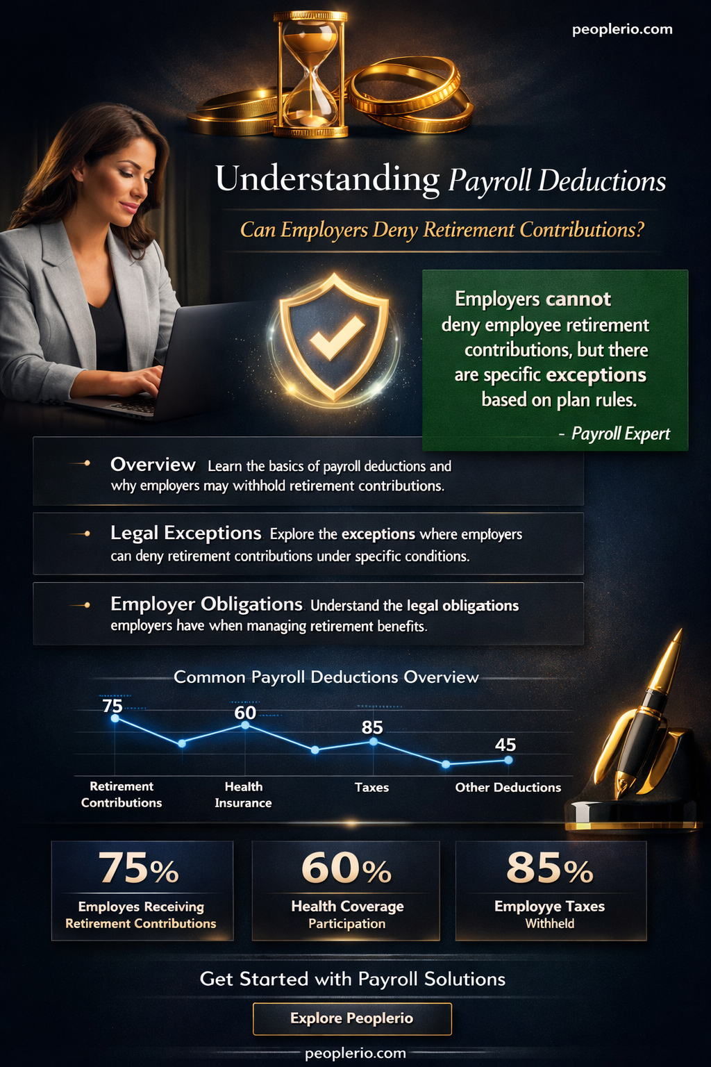 can an employer deny payroll deductions for retirement contributions