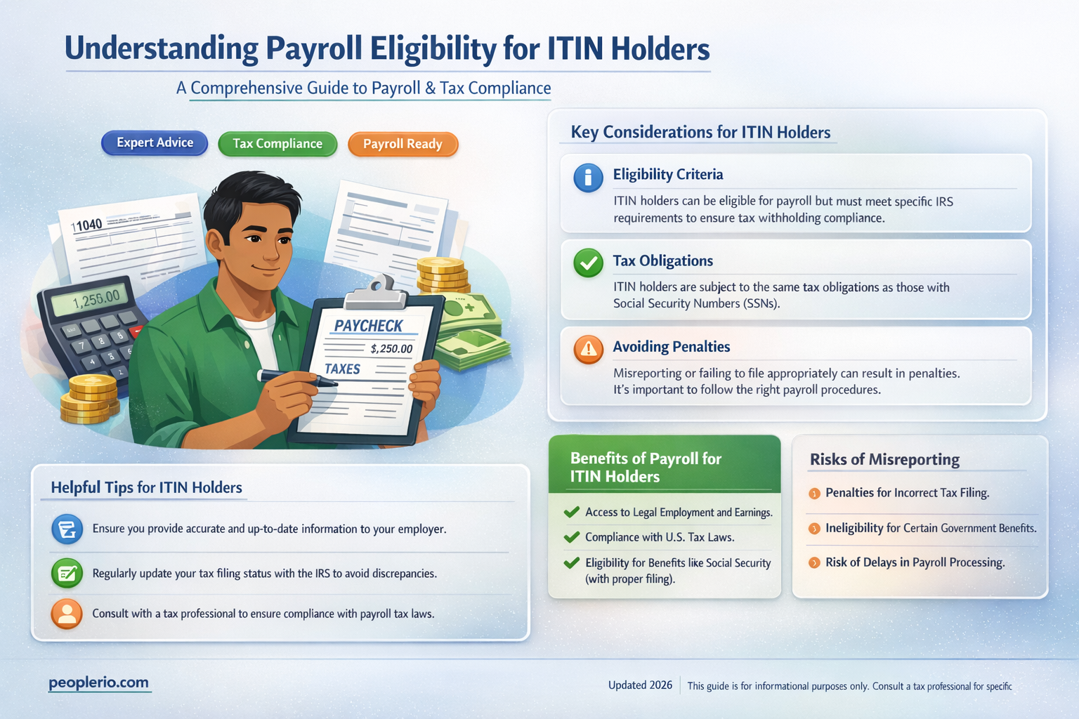can a person with an itin be on payroll