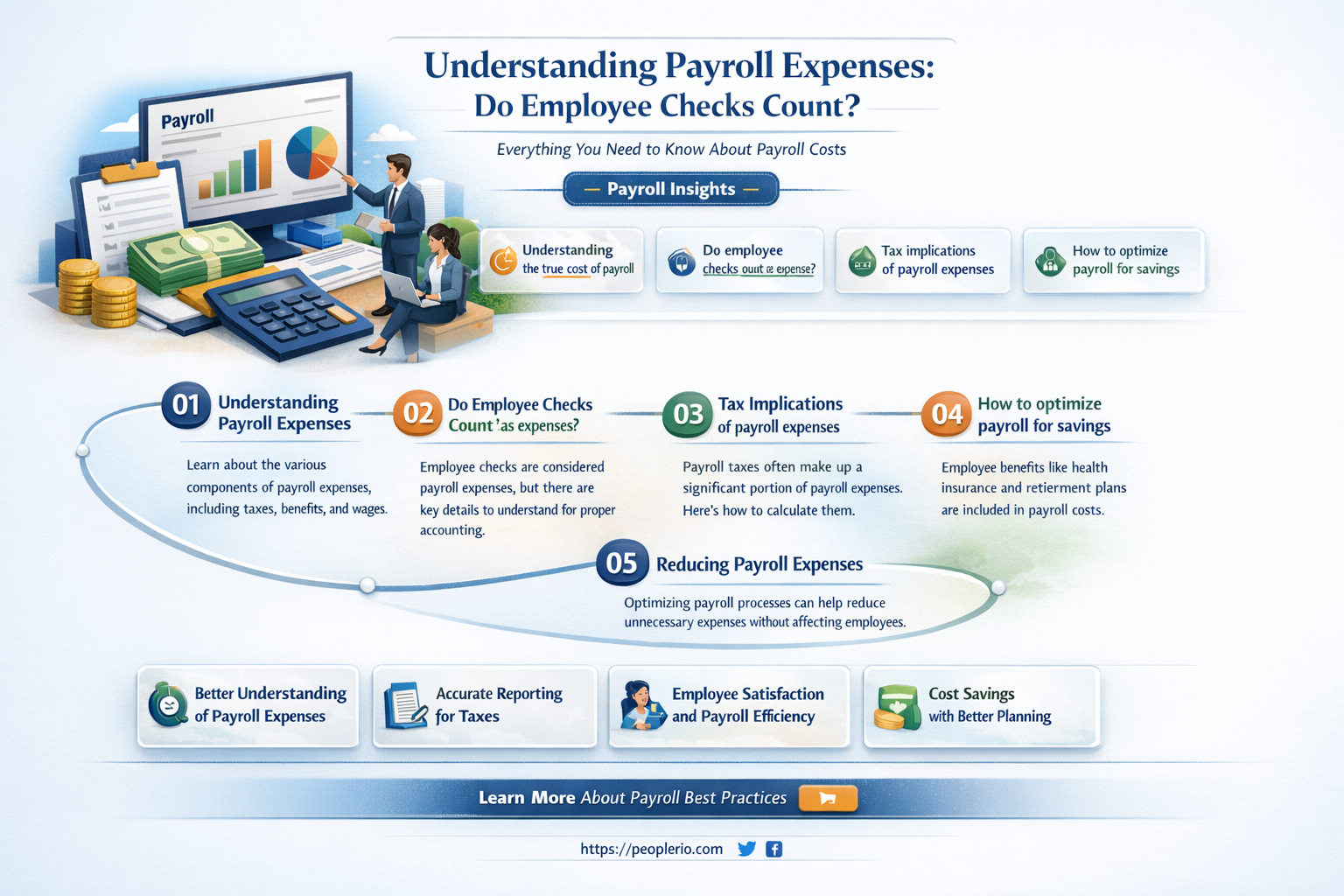 are my employees payroll checks considered a payroll expense
