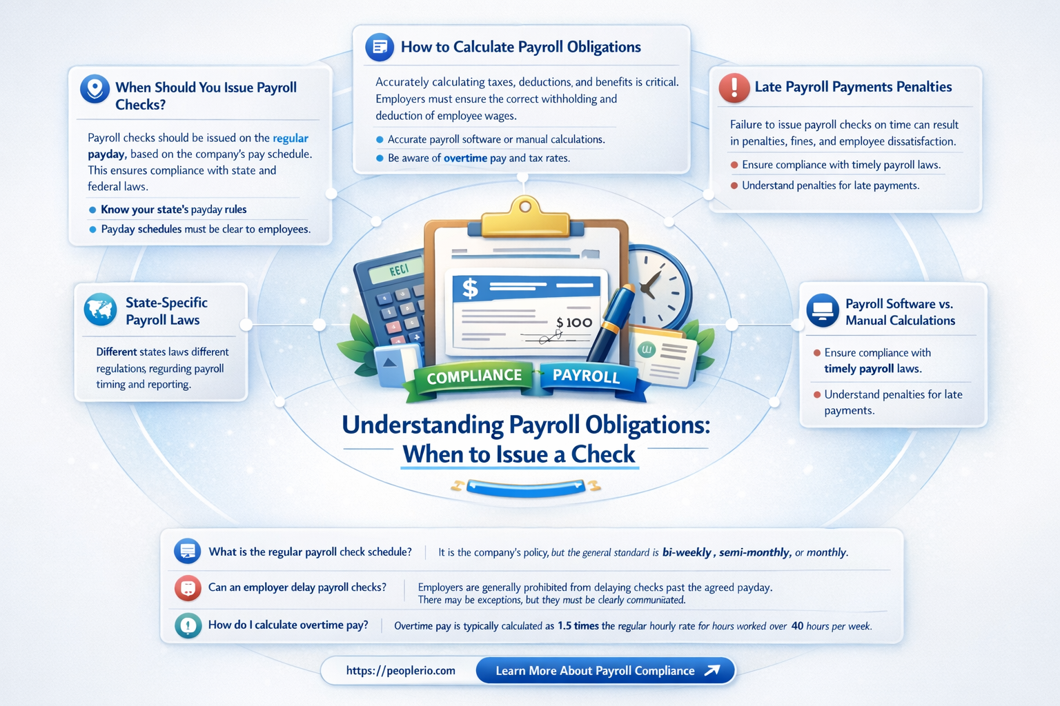 do i have to issue a payroll check
