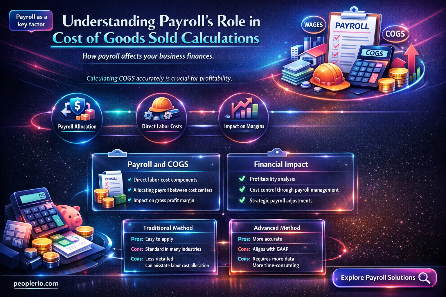 do purchases include payroll in cost of goods sold calculation