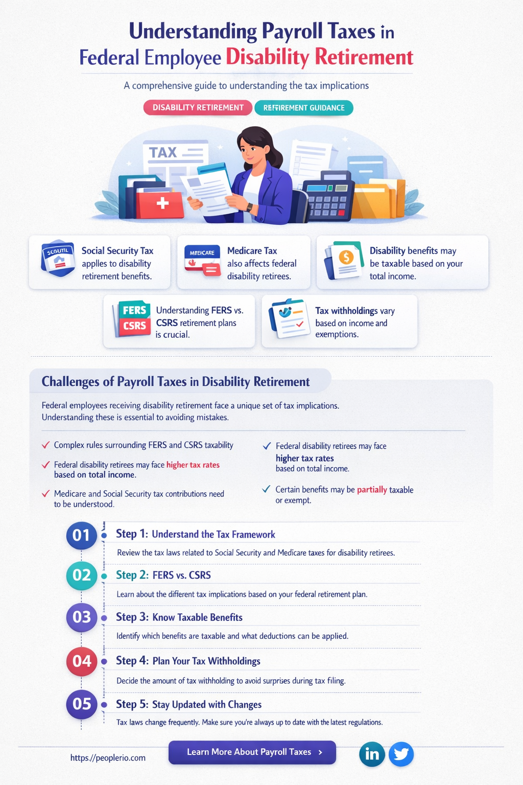 are payyroll taxes taken out of federal employee disability retirement