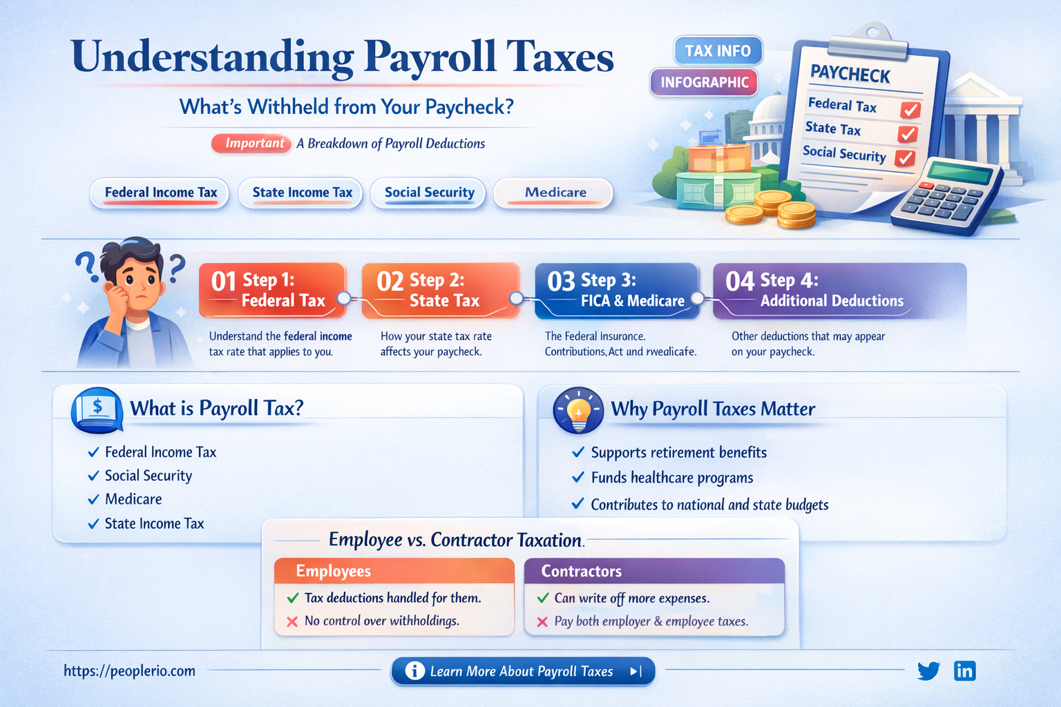 are payroll taxes withheld from employee pay