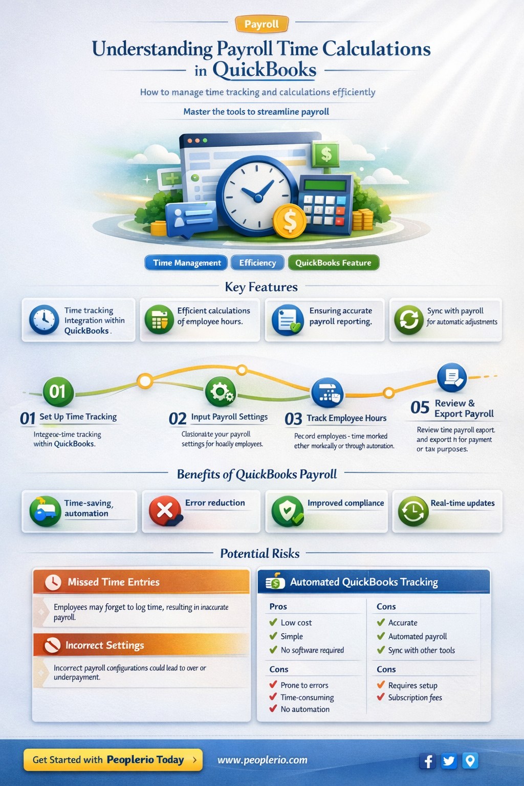 how quick books calculates time in payroll