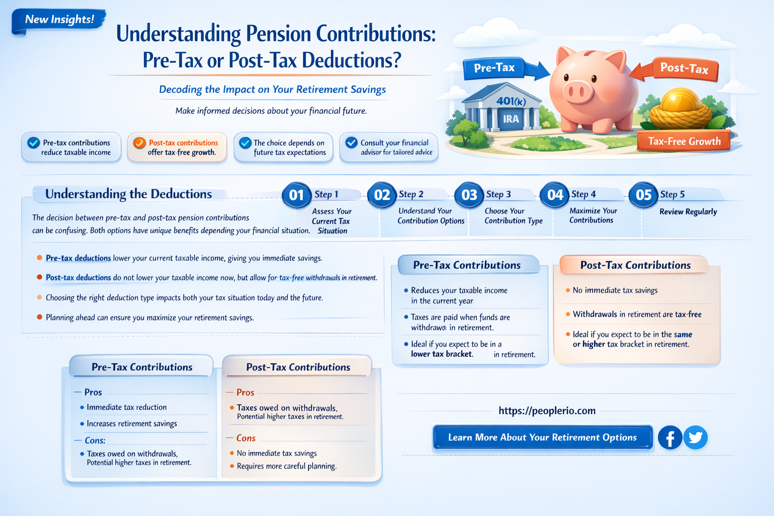 are employee pension contributions deducted before or after tax