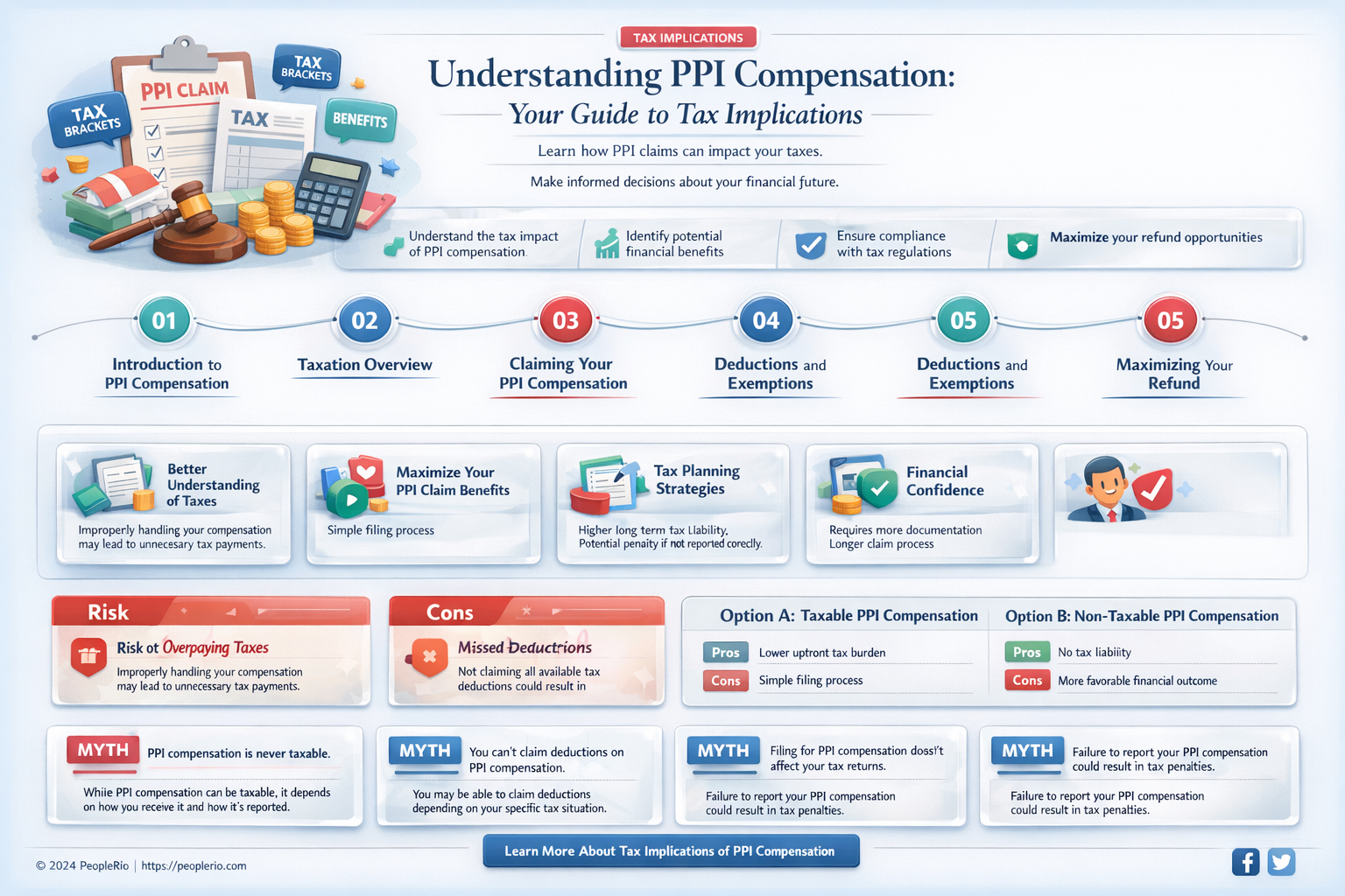 do I have to pay tax on ppi compensation