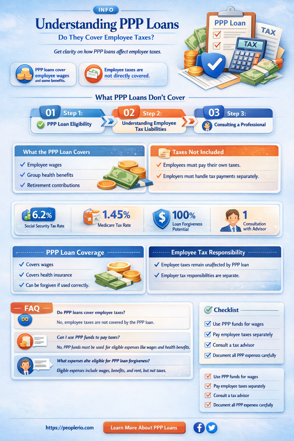 are employee taxes included in ppp