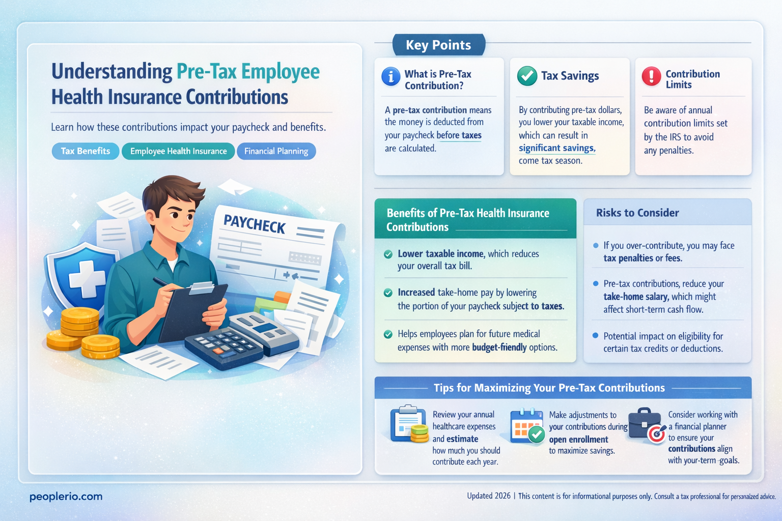 are employee contributions to health insurance pre tax