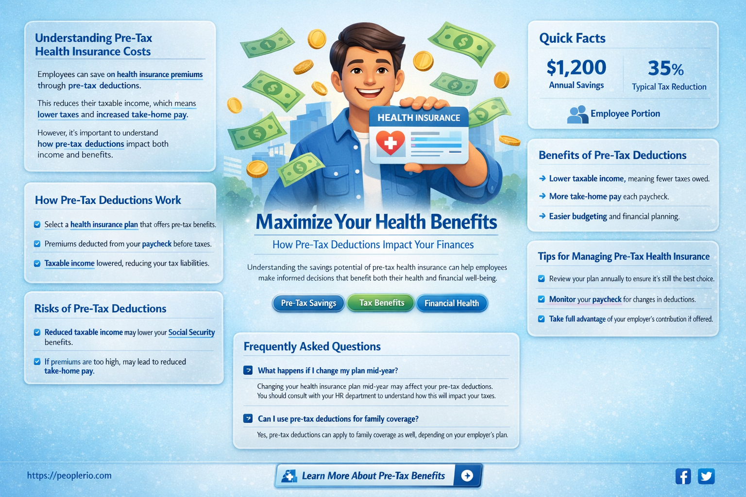 are healt insurance costs to the employee pre tax