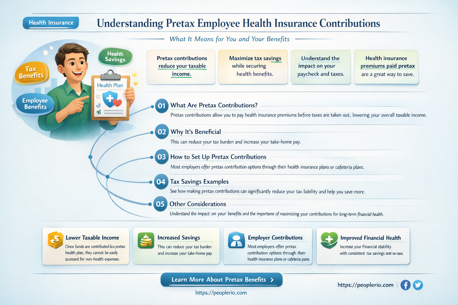 does employee contribution to health insurance pretax