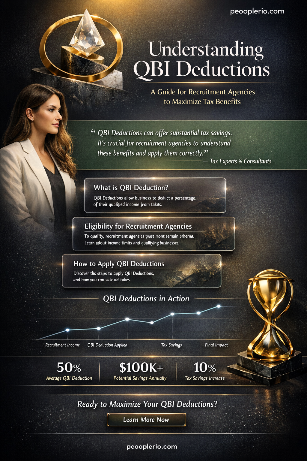 does a recruitment agency get qbi deduction