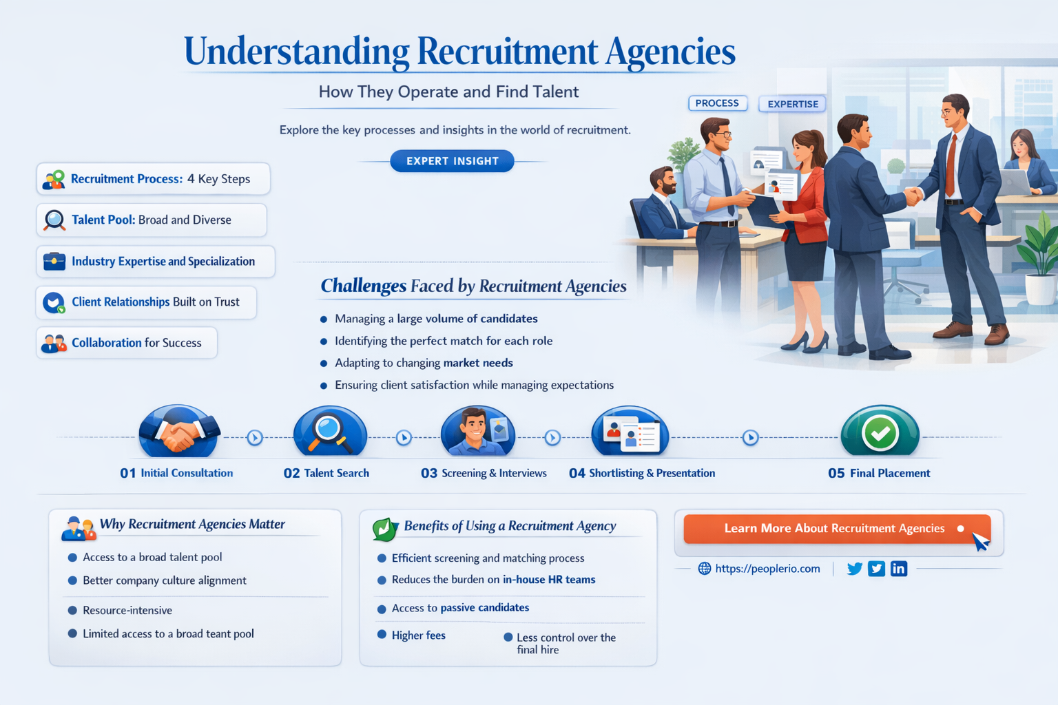 how recruitment agencies work