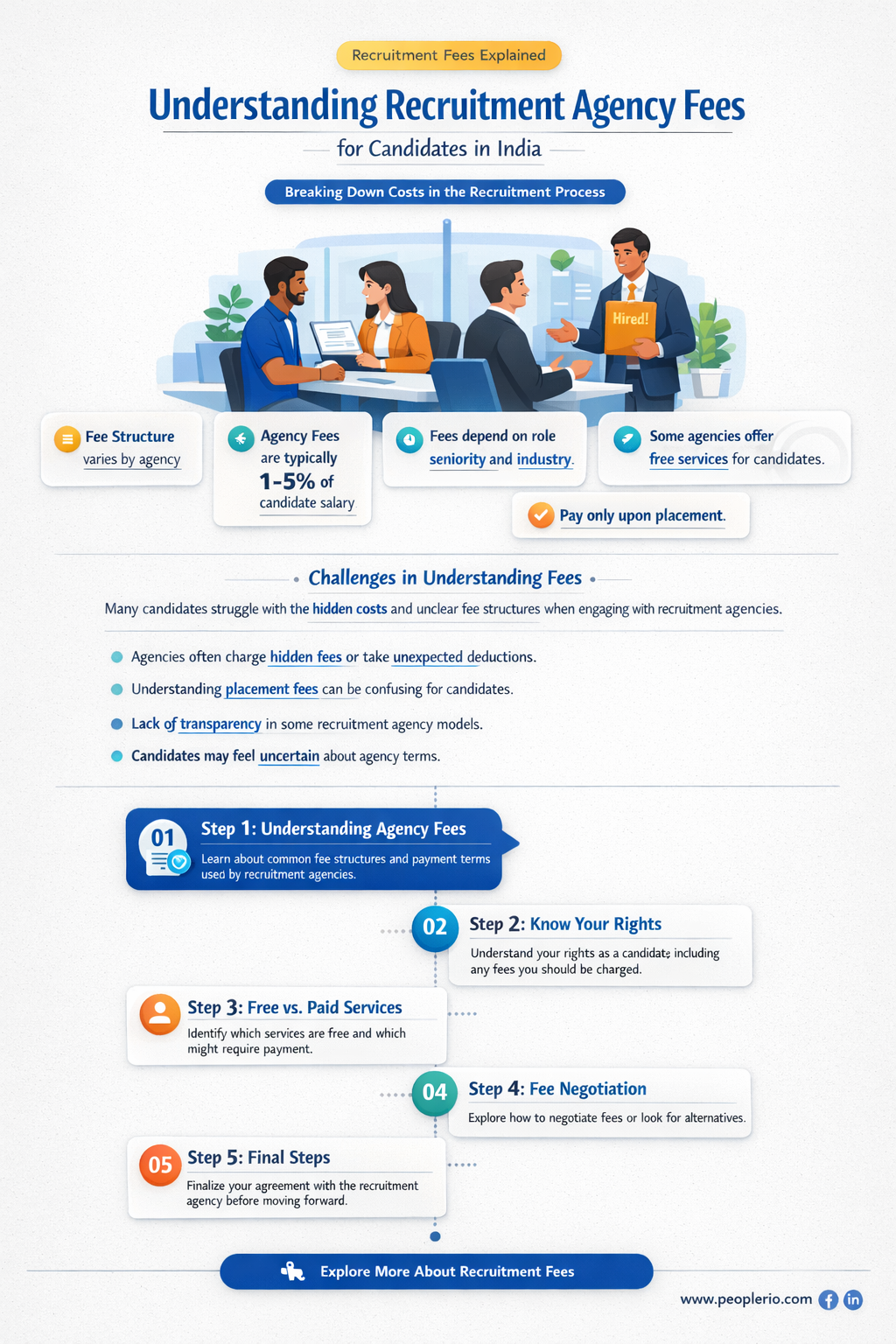 do recruitment agencies charge candidates in india