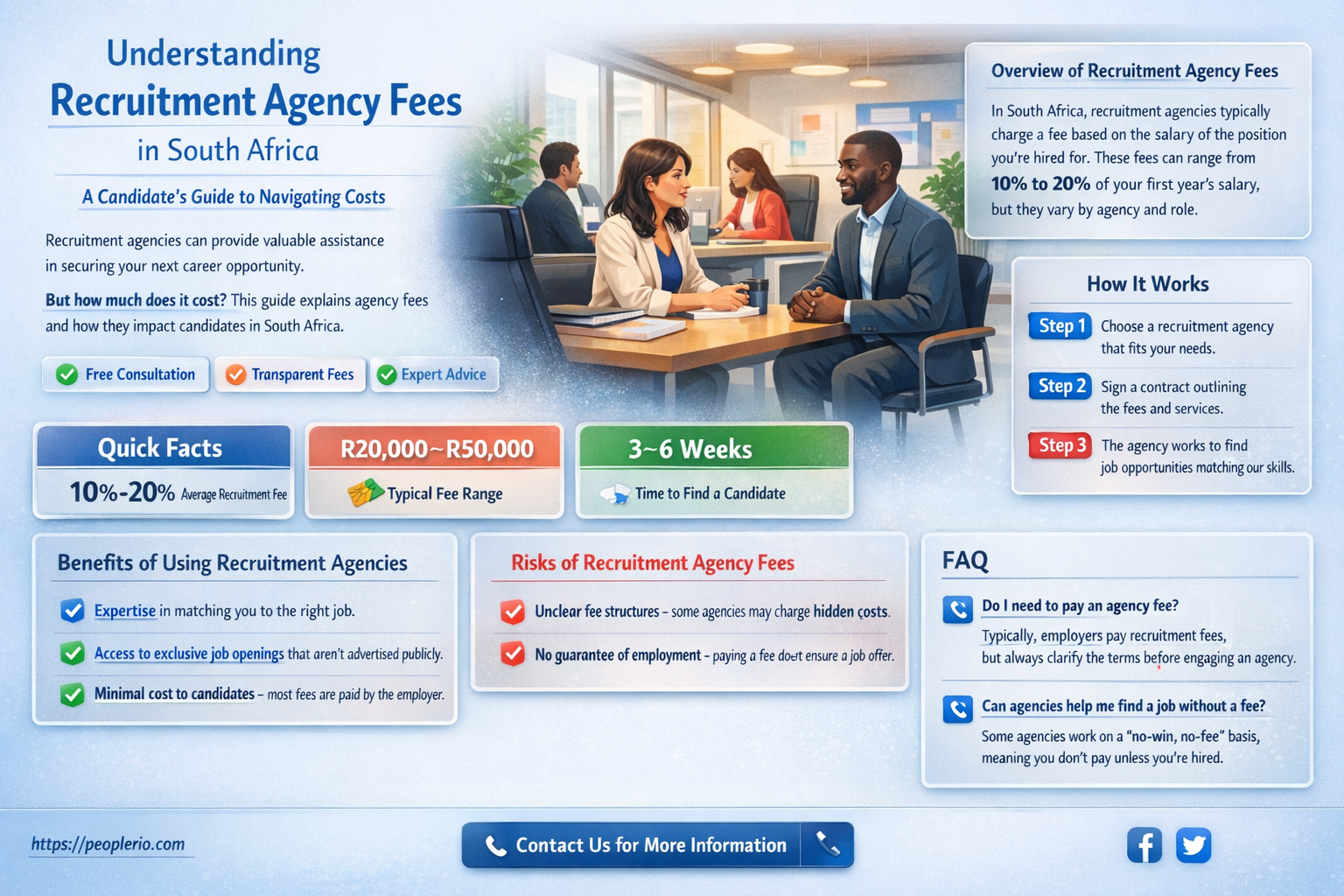 can recruitment agencies charge candidates south africa