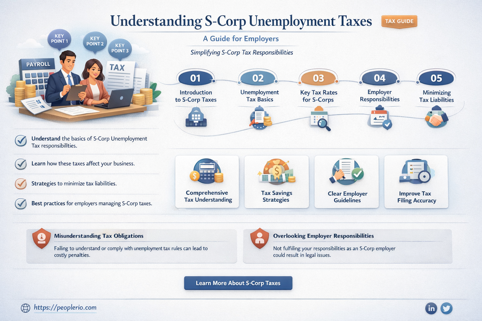 are unemployment taxes paid on employee wages for s-corp