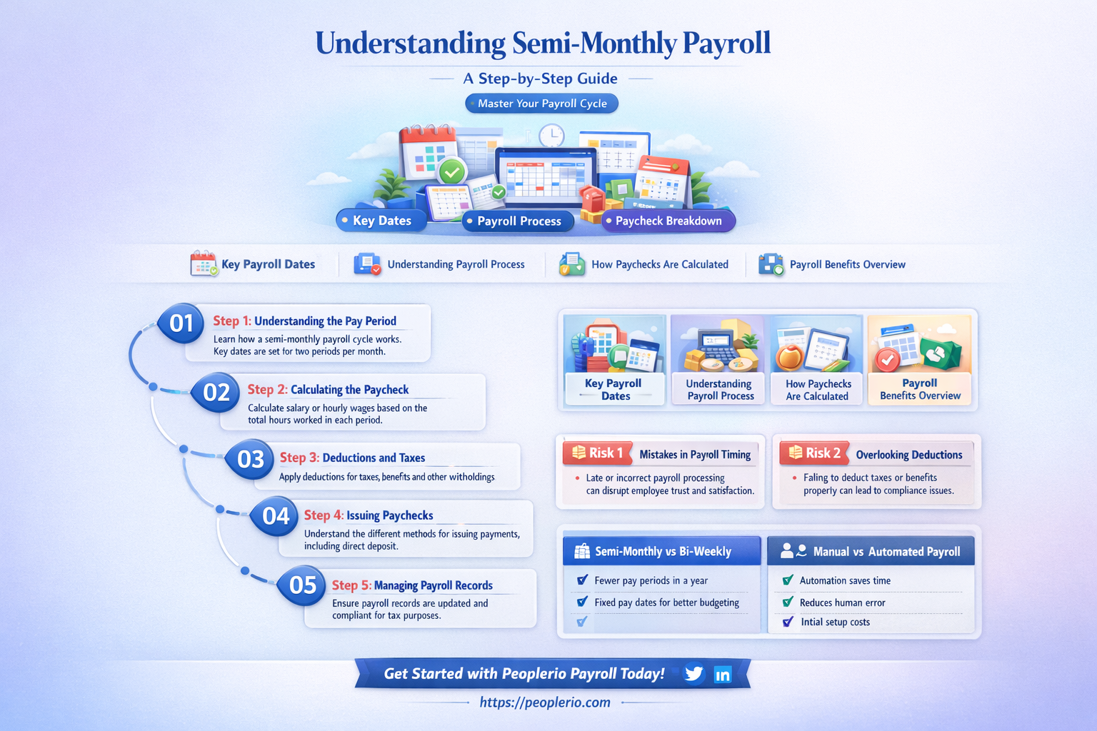 how are semi monthly payroll hours calculated