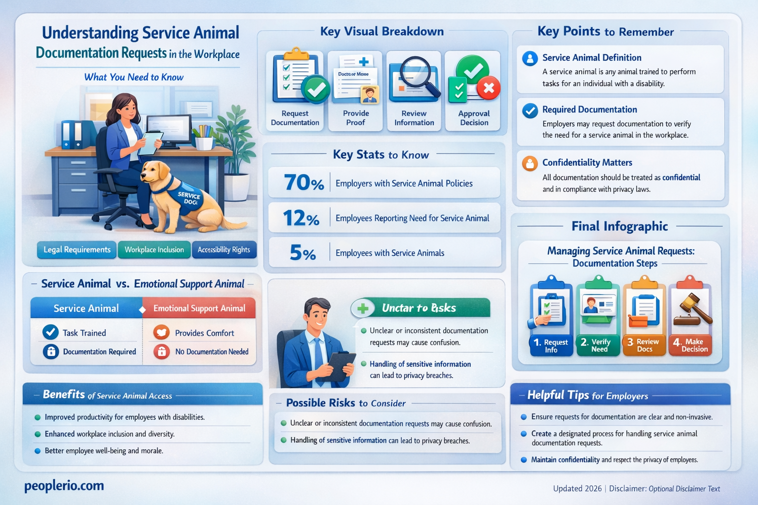 can you ask documentation an employee