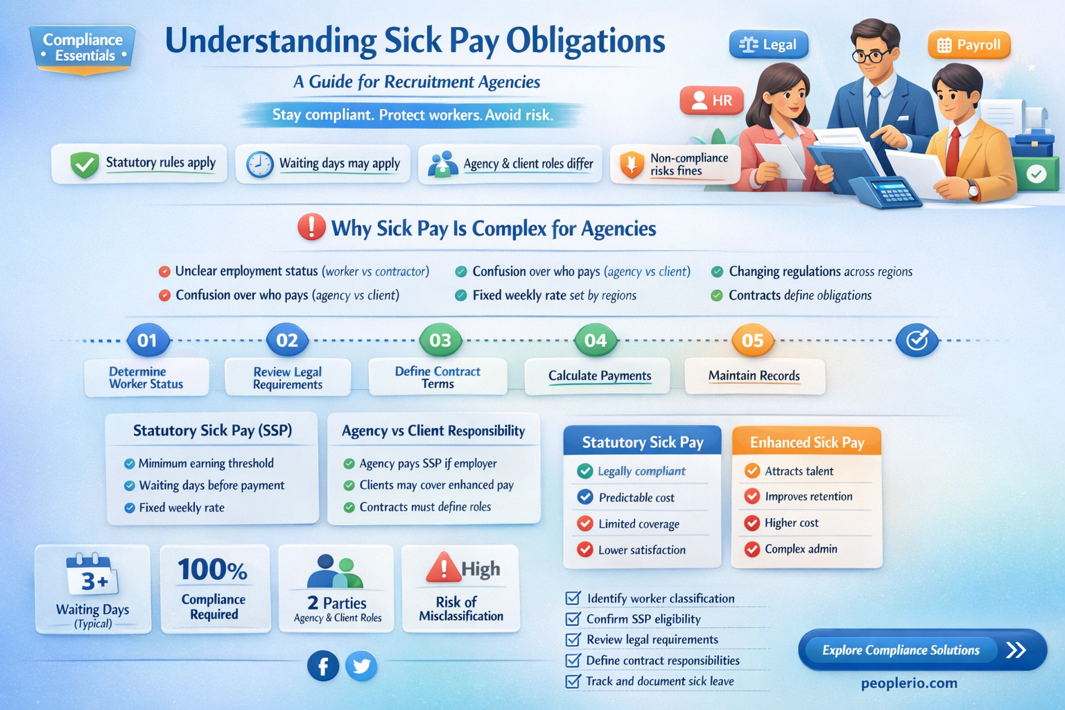 do recruitment agencies have to pay sick pay