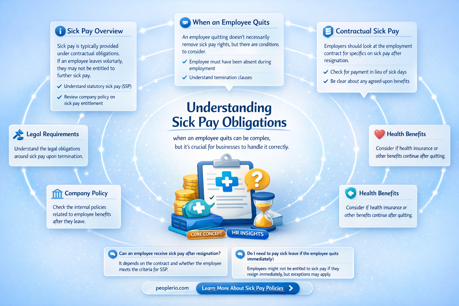 are you required to pay sick pay if employee quits