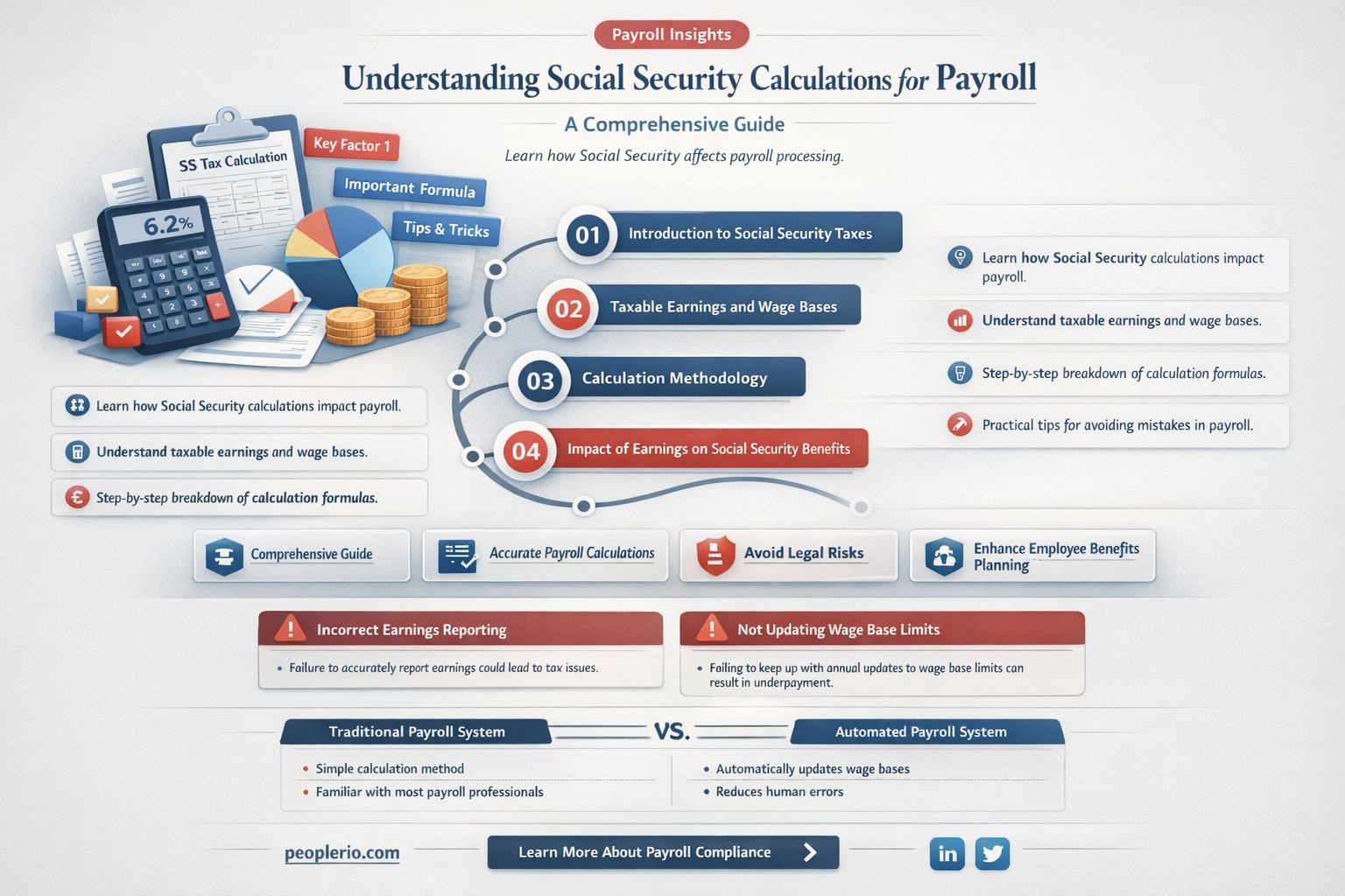 how is social security calculated for payroll