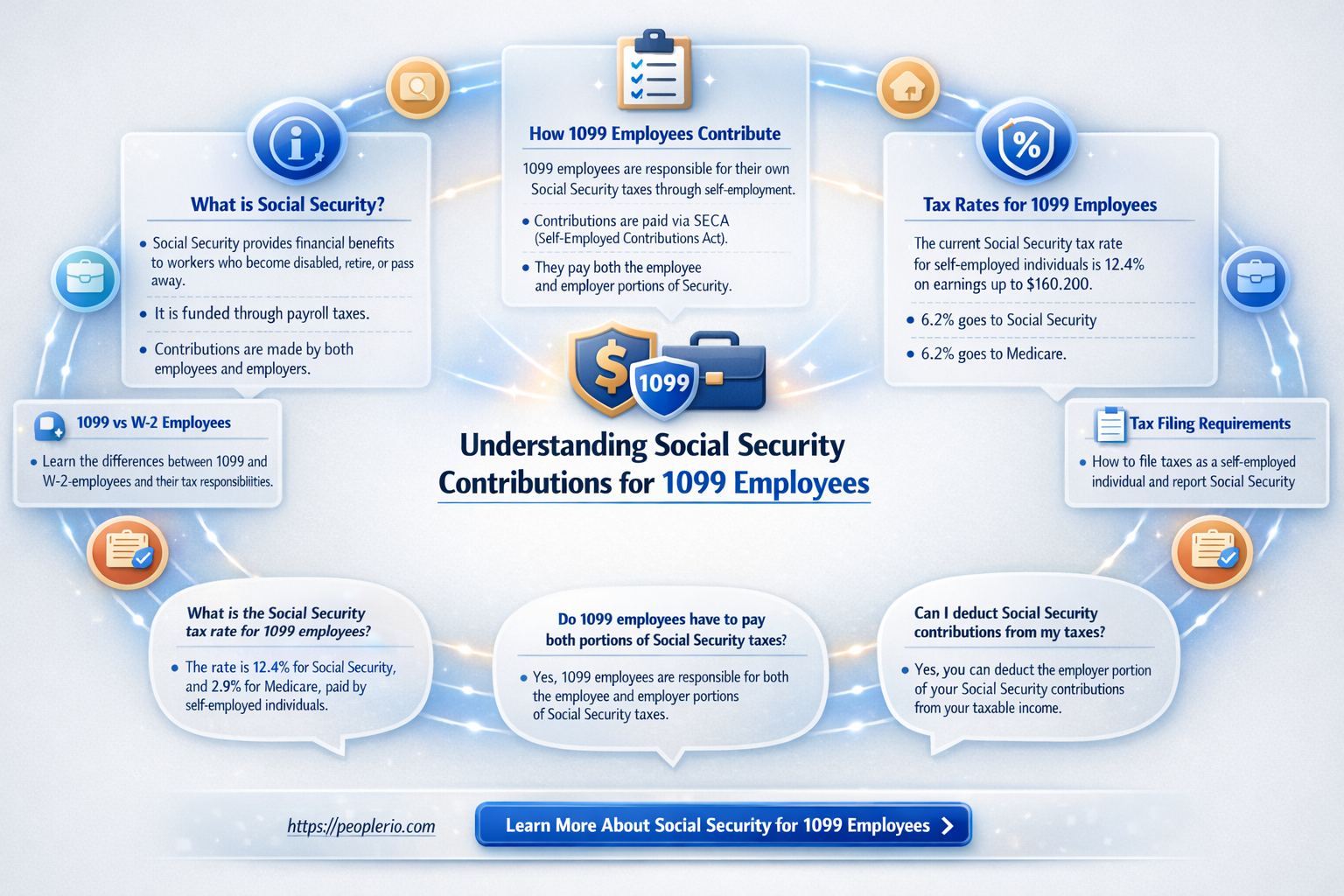 does a 1099 employee pay social security