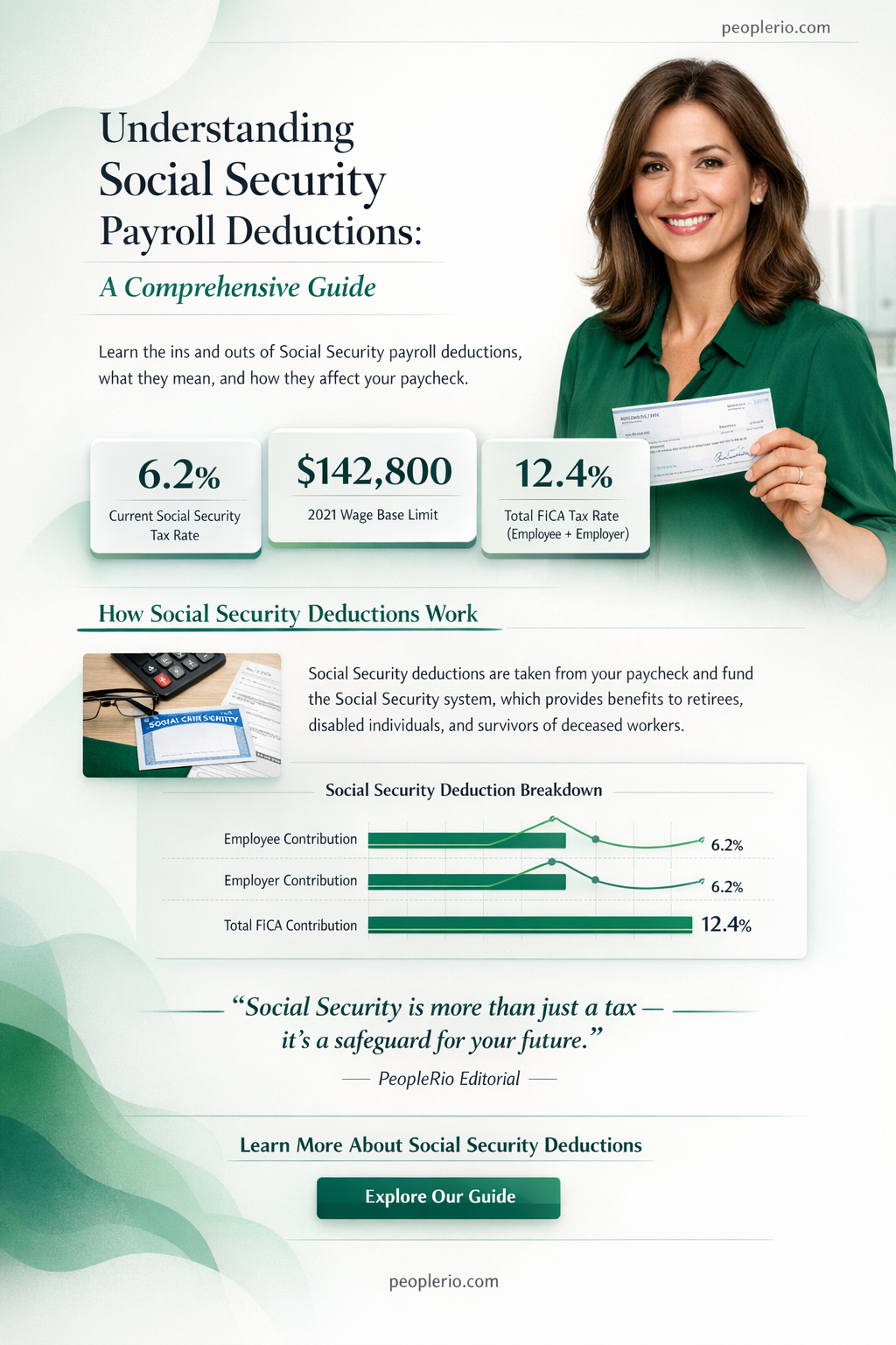 how is social security payroll deduction calculated