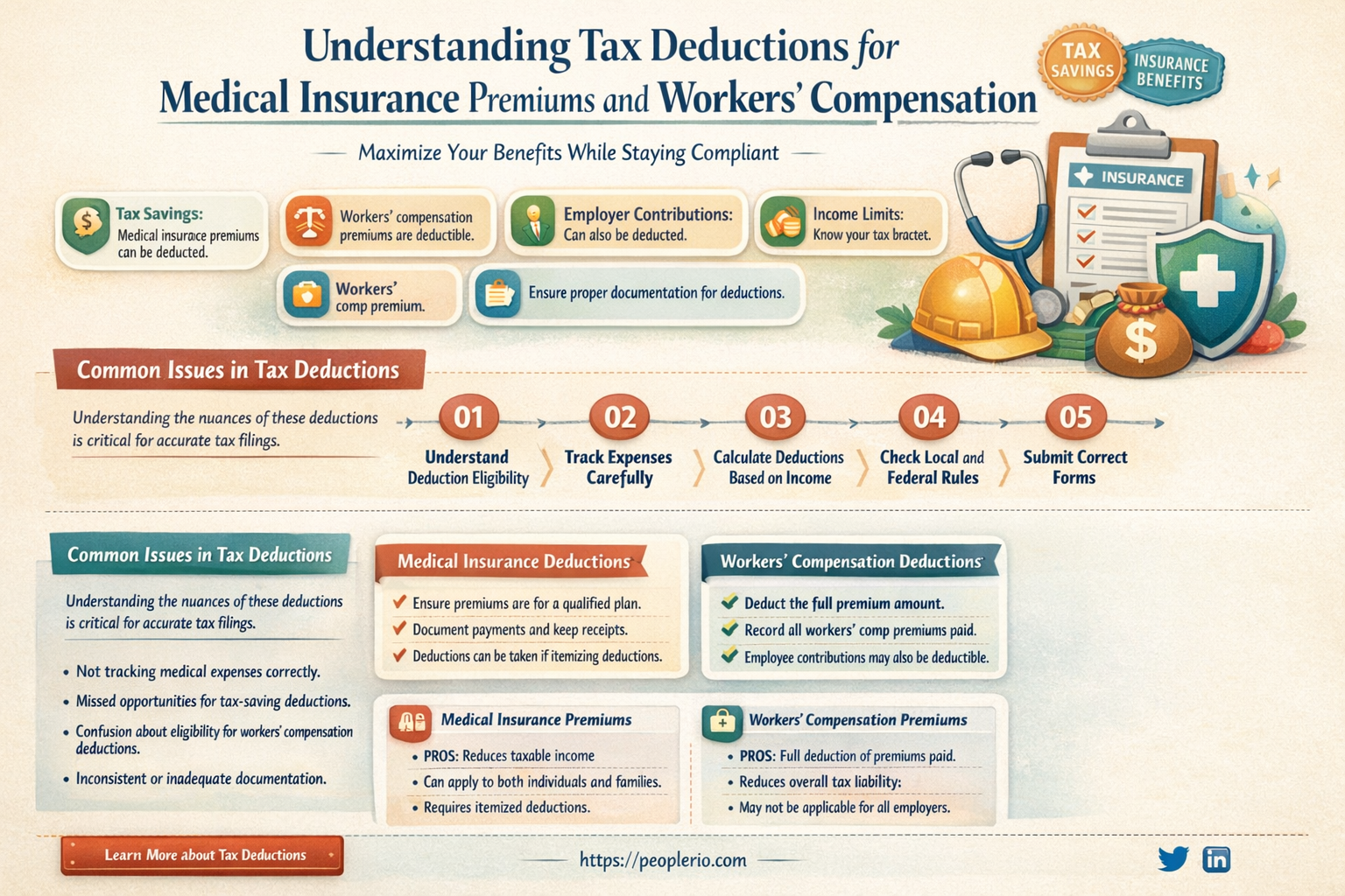 are medical insurance premium tax deductible workers compensation