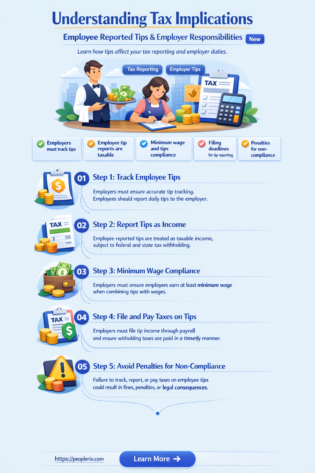 are employee reported tips subject to employer paid taxes