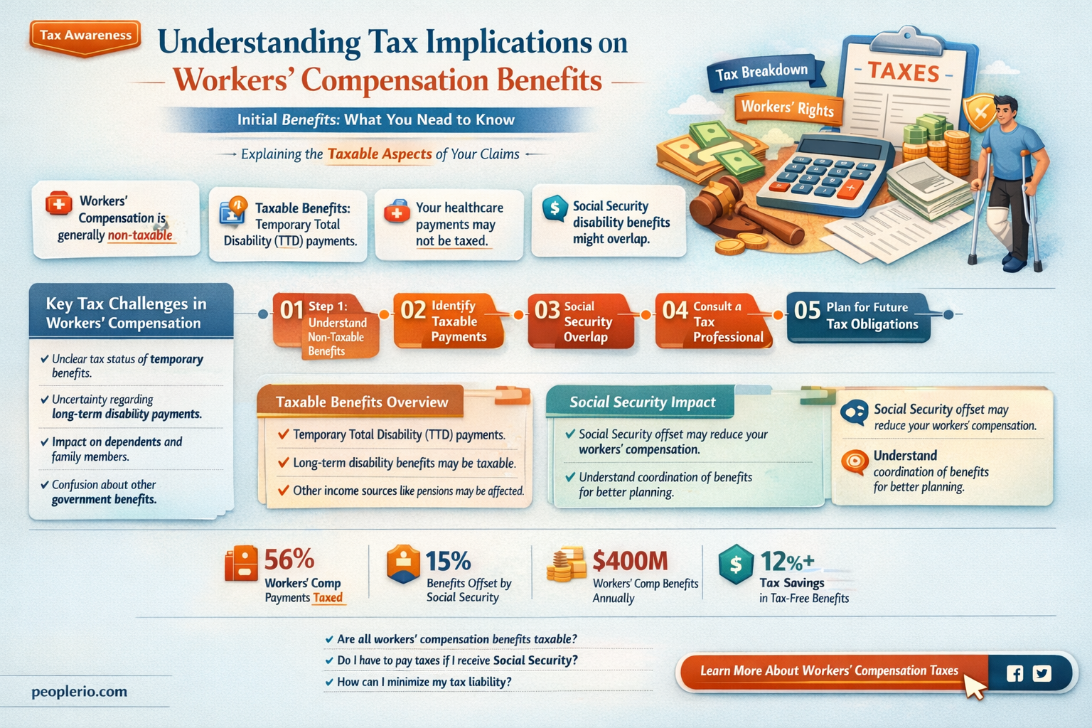 do I have to pay taxes on initial workers compensation