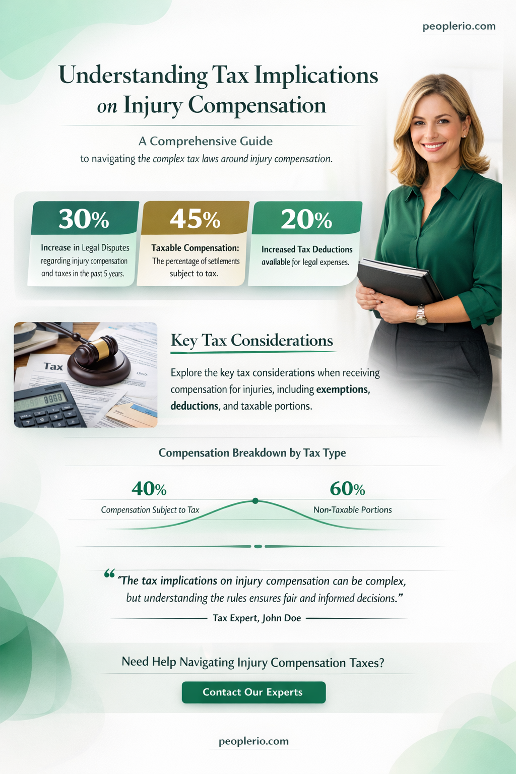 do I have to pay tax on injury compensation