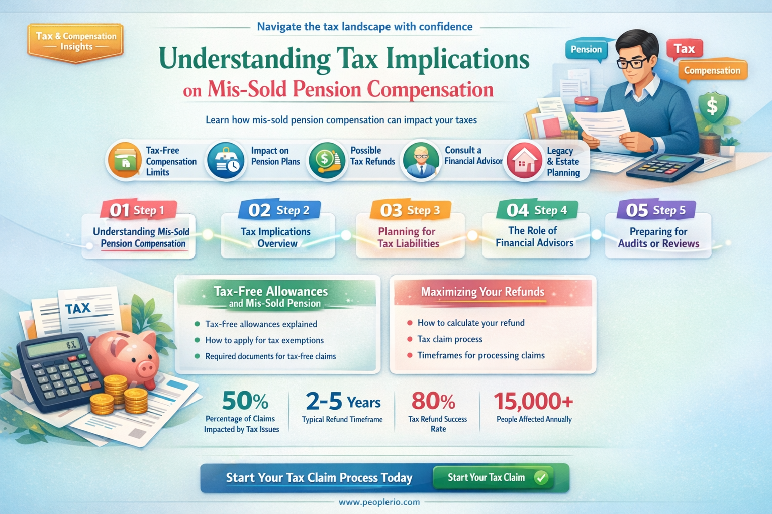 do I pay tax on mis-sold pension compensation