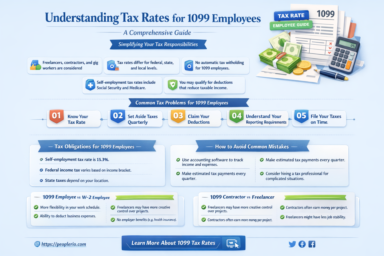 what is the tax rate for a 1099 employee